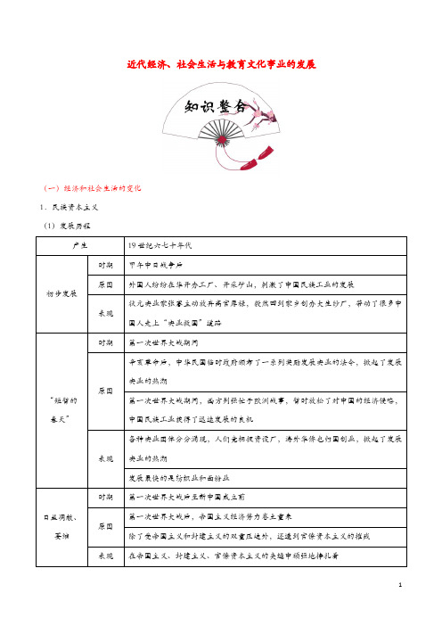 2020年中考历史中国近代史考点12近代经济社会生活与教育文化事业的发展含解析