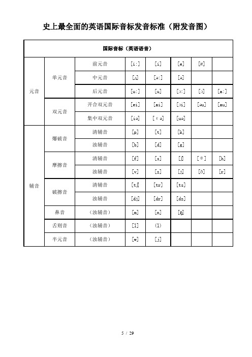 史上最全面的英语国际音标发音标准附发音图