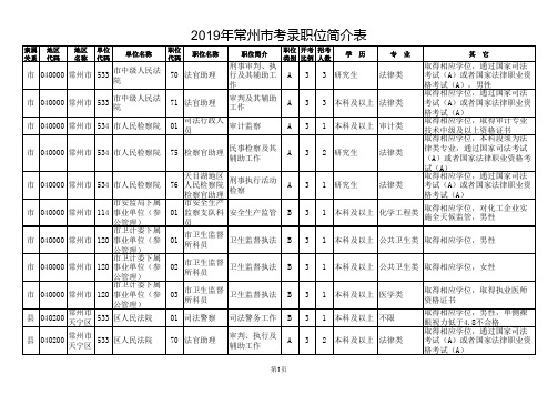 常州市2019年公务员职位表