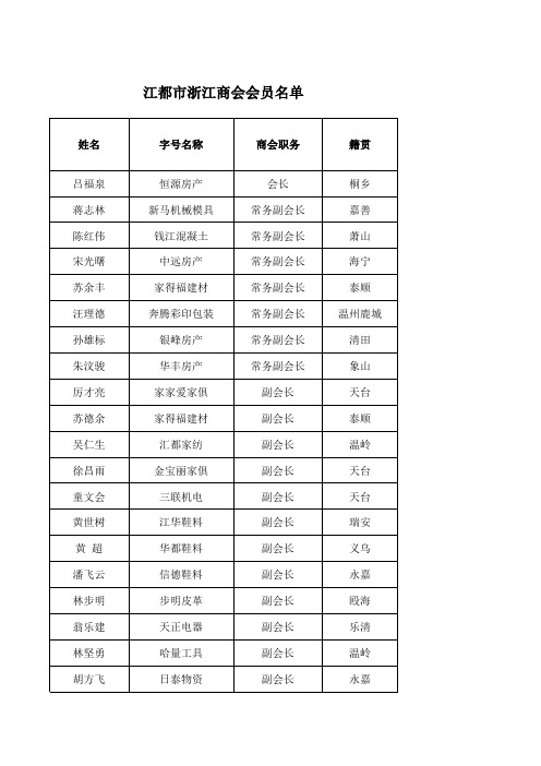 江都市浙江商会会员名单