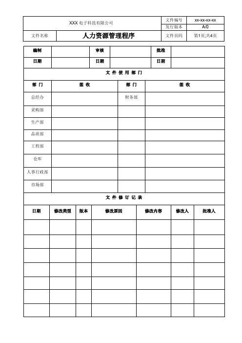 人力资源管理程序