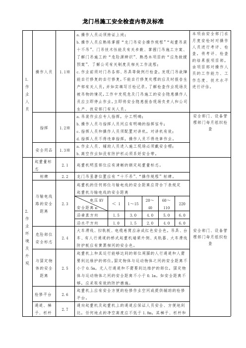 龙门吊检查内容及标准