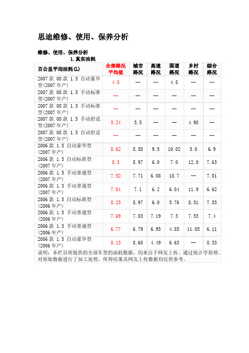 思迪维修保养