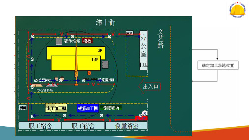 施工组织设计编制—施工平面图的设计步骤