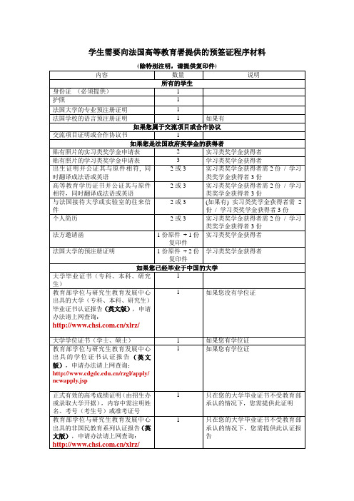 留学法国办理签证需要的材料