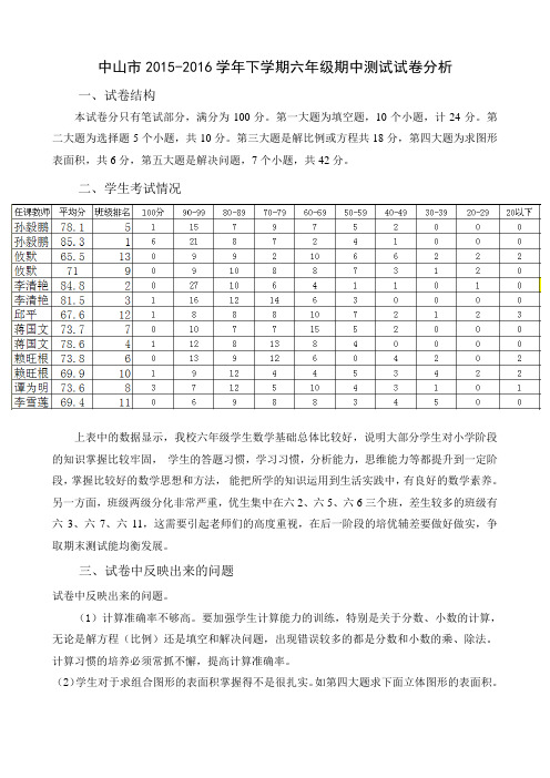 2015-2016学年下学期小学数学六年级期中测试试卷分析