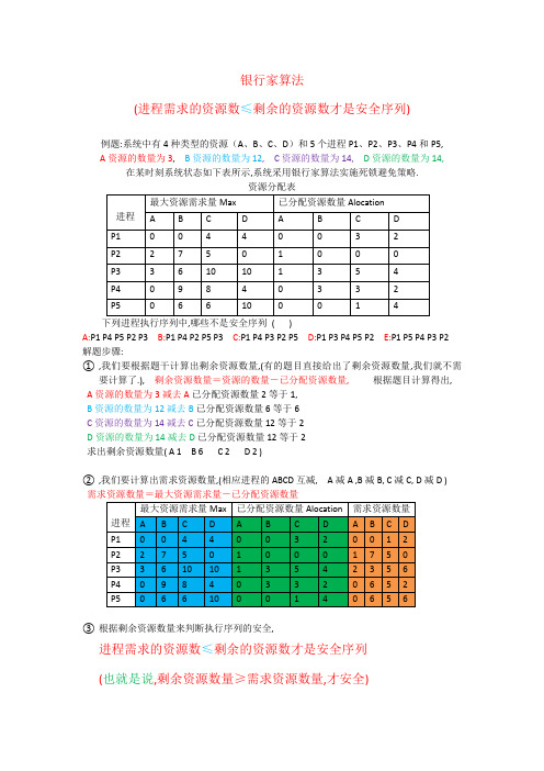 银行家算法