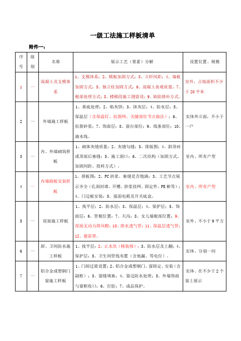 一级工法施工样板清单