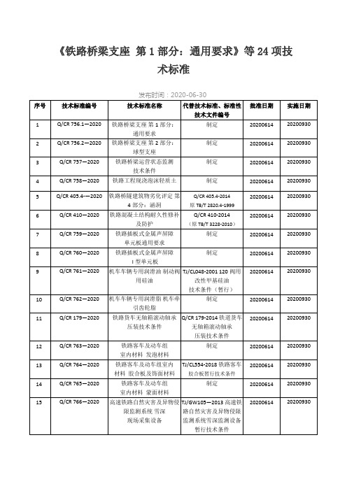 铁路桥梁支座 第1部分等24项技术标准目录 2020.6.30版