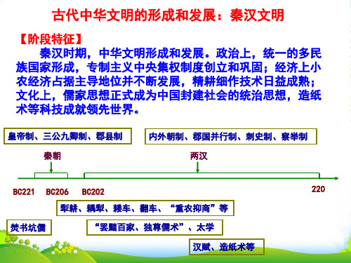 浙江省东阳市高中历史二轮复习古代史《秦汉文明》复习课件