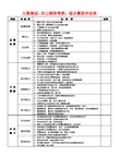 人资规划--员工绩效考核：综合素质评定表