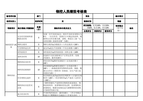 物控人员绩效考核表