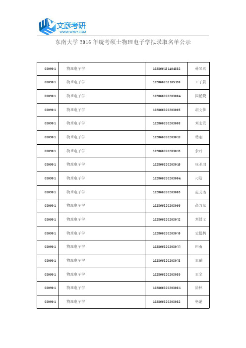 东南大学2016年统考硕士物理电子学拟录取名单公示