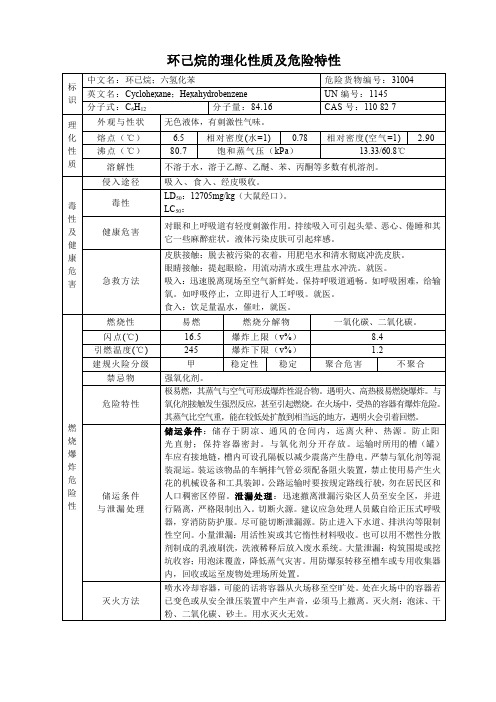 环己烷的理化性质及危险特性