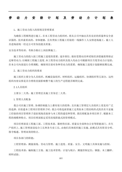 劳动力安排计划及劳动力计划表资料.doc