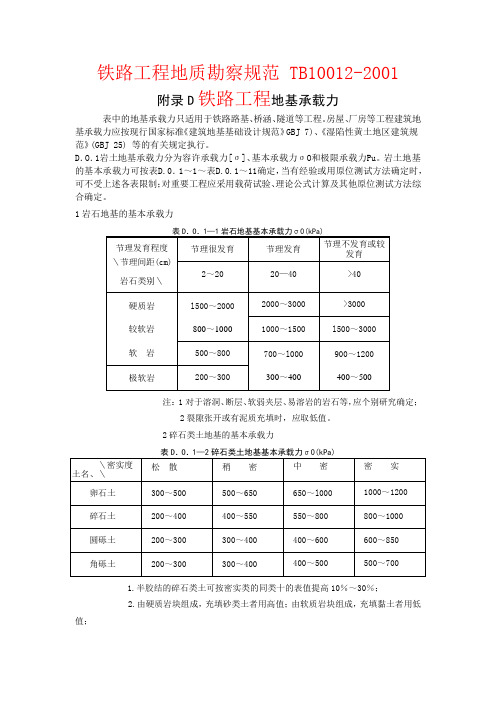 铁路工程地基承载力经验值