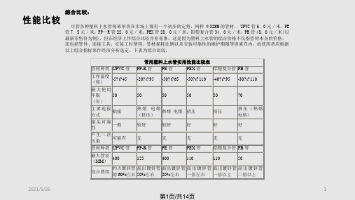 给排水管道PPT课件