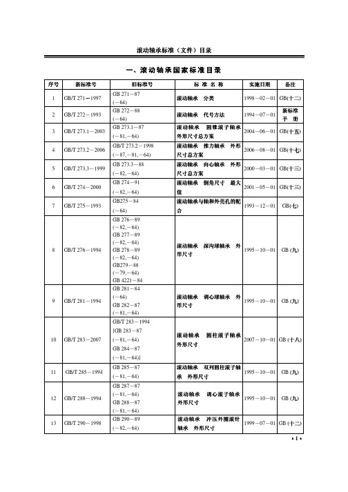 滚动轴承标准目录