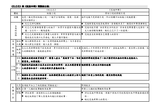 《孔乙己》与《范进中举》两课的比较