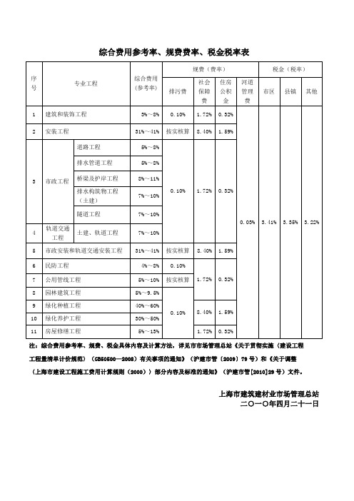 综合费率参考表