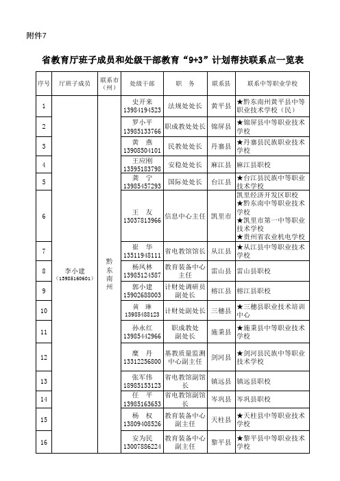 教育厅处干联络