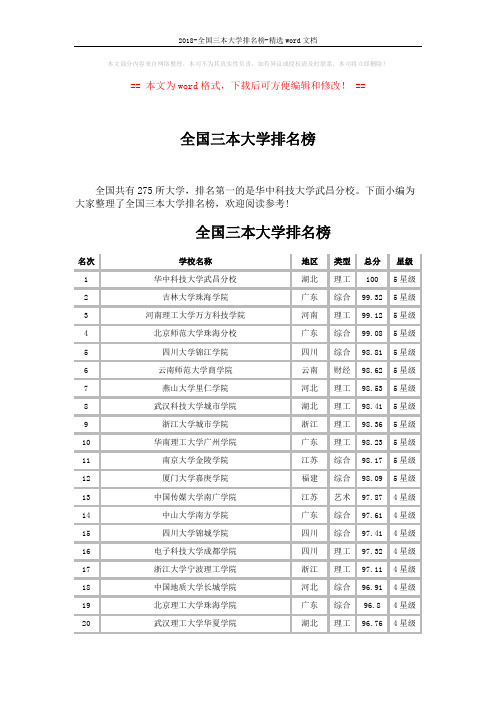 2018-全国三本大学排名榜-精选word文档 (10页)