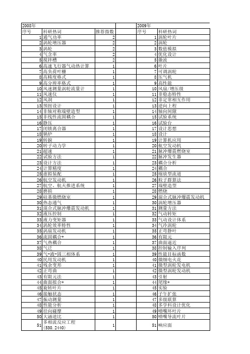 【国家自然科学基金】_涡轮设计_基金支持热词逐年推荐_【万方软件创新助手】_20140731