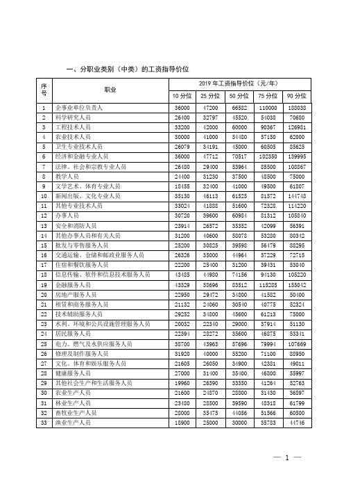 一、分职业类别(中类)的工资指导价位