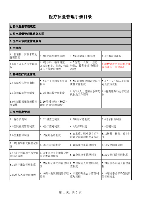 医疗质量管理手册目录