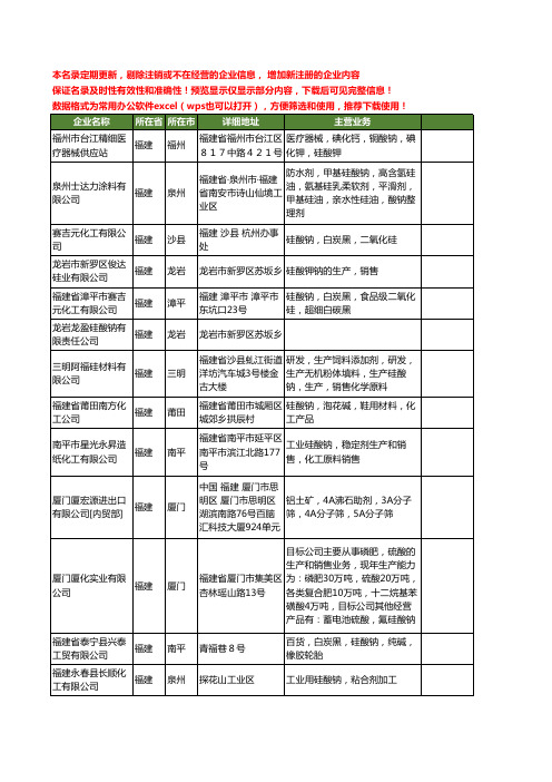 新版福建省硅酸钠工商企业公司商家名录名单联系方式大全37家