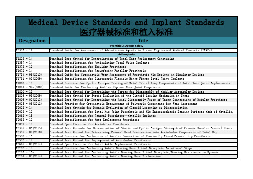 医疗器械 ASTM标准一览表