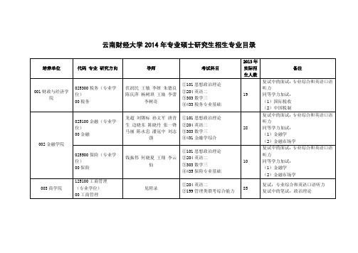 2014年云南财经大学专业硕士研究生招生专业目录(定稿)1