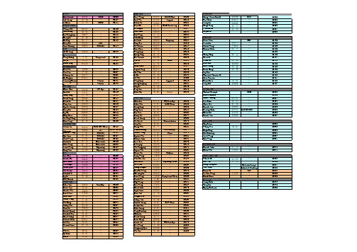 花旗银行name list