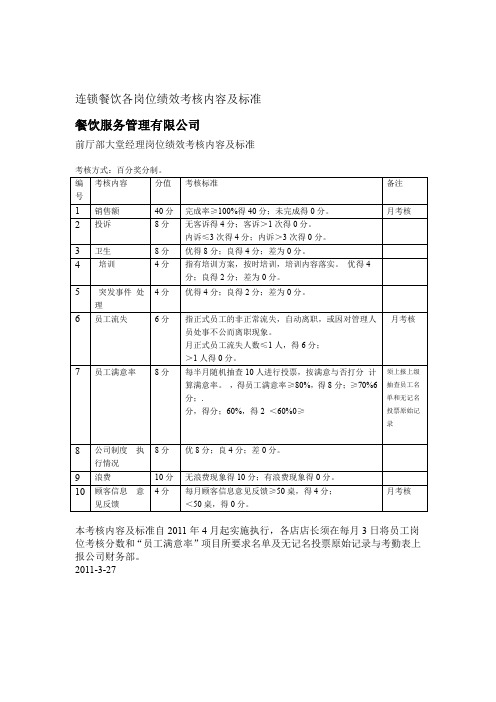 连锁餐饮各岗位绩效考核内容及标准