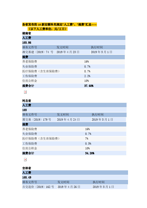 2019年新规费汇总