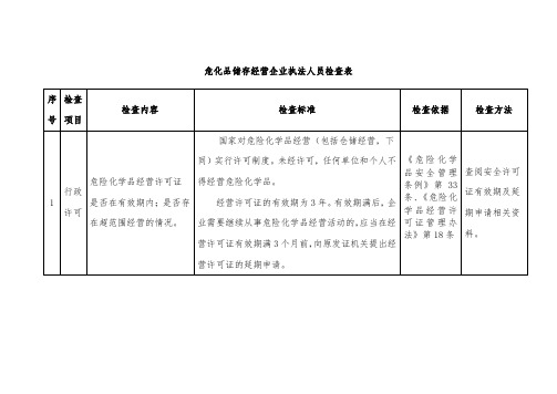 危化品储存经营企业执法人员检查表