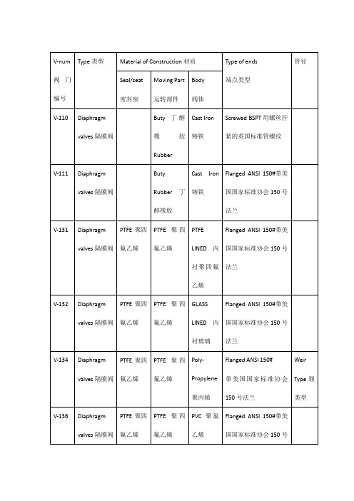 阀门类型