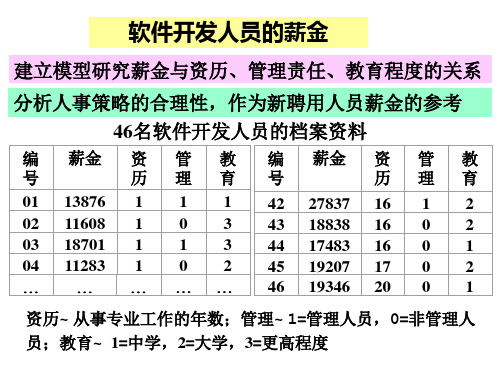 数学模型软件开发人员的薪金