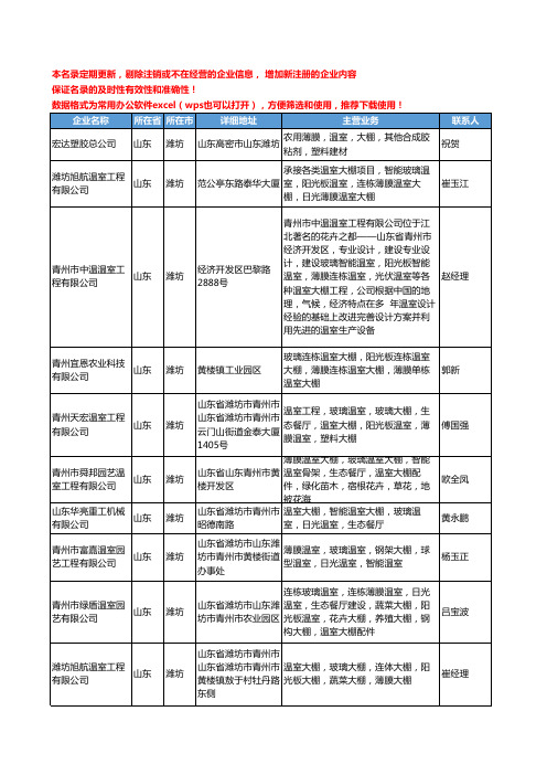 2020新版山东省潍坊薄膜温室工商企业公司名录名单黄页大全61家