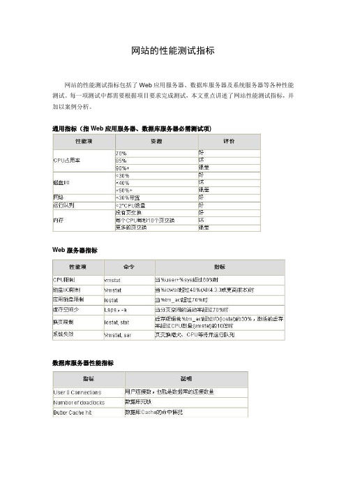 网站的性能测试指标