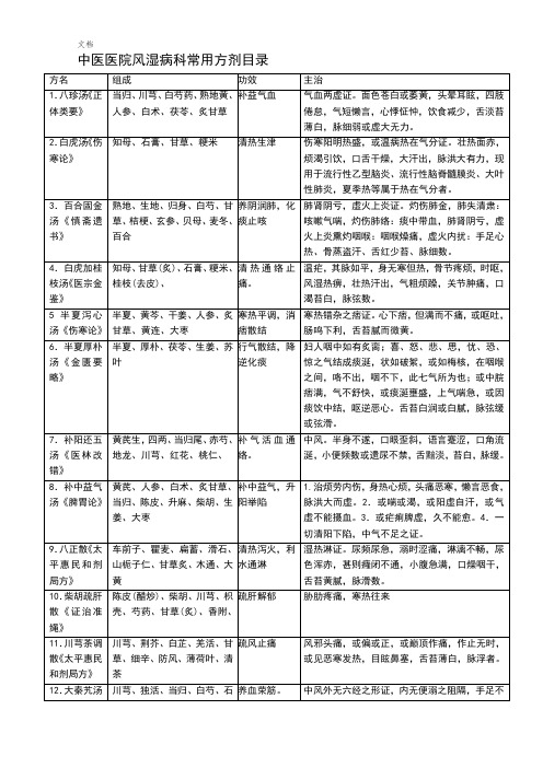 精深中医医院风湿病科常用方剂表