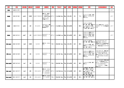 ipad系列产品参数对比