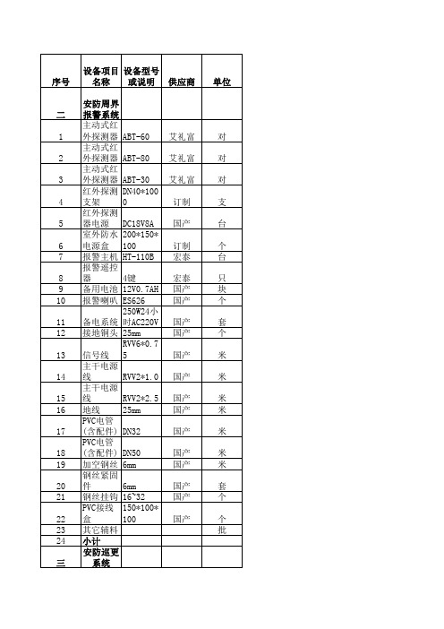 周界报警和巡更系统配置清单