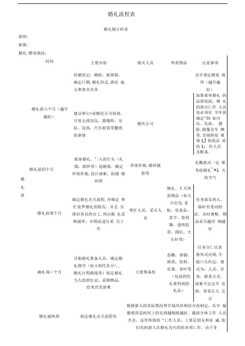 婚礼前期准备流程表