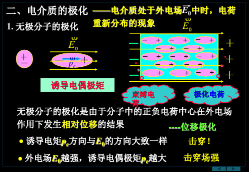 静电场中的电介质-