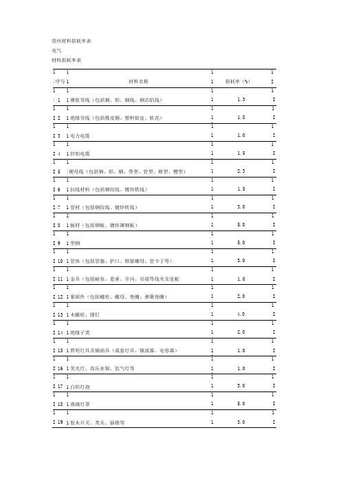 贵州04定额材料损耗率表