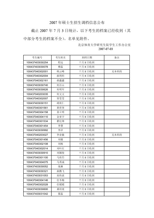 2007年硕士生招生调档信息公布