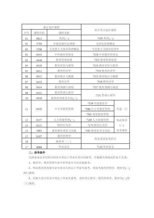 教育管理专业考试科目