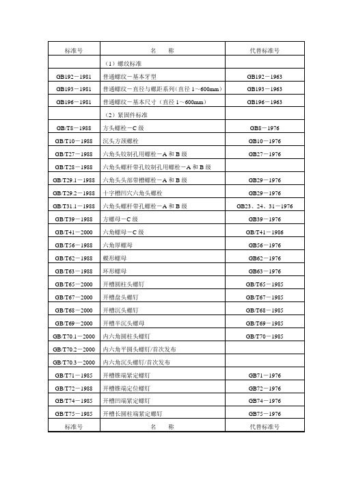 免费标准紧固件新旧标准号对照表及各国标准紧固件标准号对照表