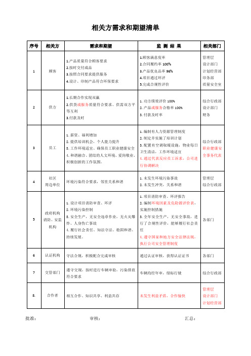 相关方需求和期望清单